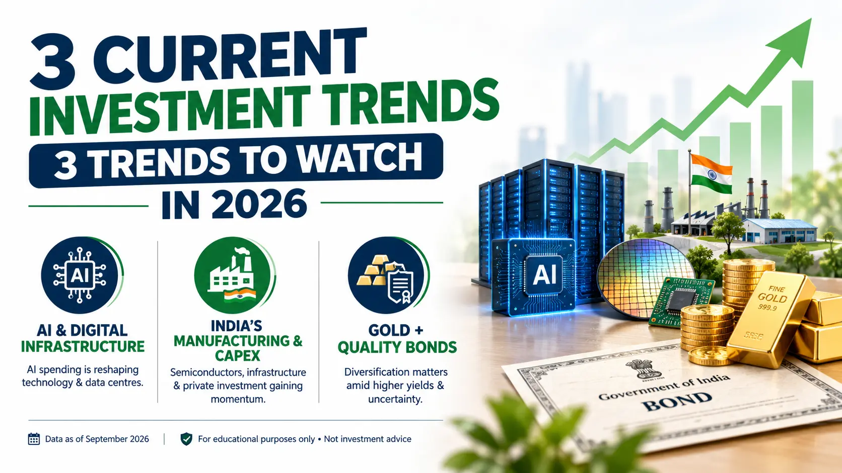 3 Current Investment Trends to Watch in 2026